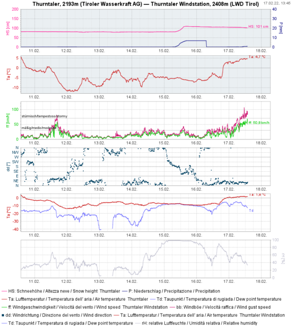 Neuschnee am 15.02.2022. Steigende Temperaturen. Stürmischer Wind im südlichen Osttirol Neuschnee am 15.02.2022. Steigende Temperaturen. Stürmischer Wind im südlichen Osttirol