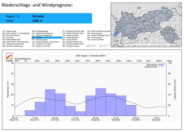 Niederschlags- und Windprognose für eine der niederschlagsreichsten Regionen Tirols, der Silvretta.