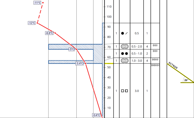 Schneeprofil in der Glockturmgruppe: N, 2480m, 26° vom 19.01.2023. Recht typisch: Schwache Basis, dennoch unvollständiger Bruch. Schneeprofil in der Glockturmgruppe: N, 2480m, 26° vom 19.01.2023. Recht typisch: Schwache Basis, dennoch unvollständiger Bruch.