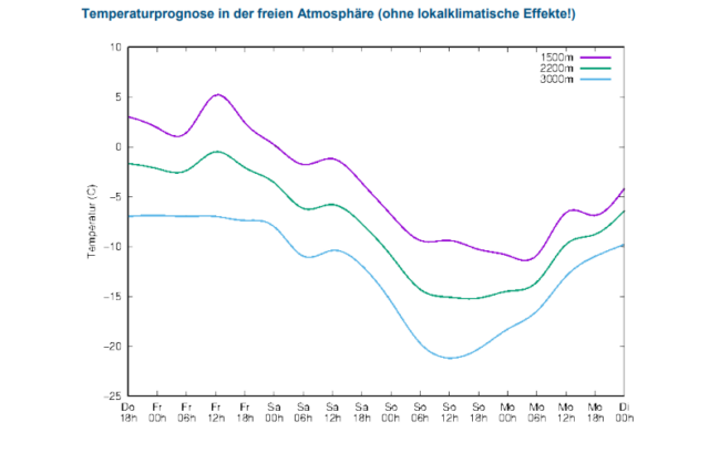 Temperaturprognose für die kommenden Tage. Es wird kälter, ab Wochenbeginn steigen die Temperaturen wieder. Temperaturprognose für die kommenden Tage. Es wird kälter, ab Wochenbeginn steigen die Temperaturen wieder.
