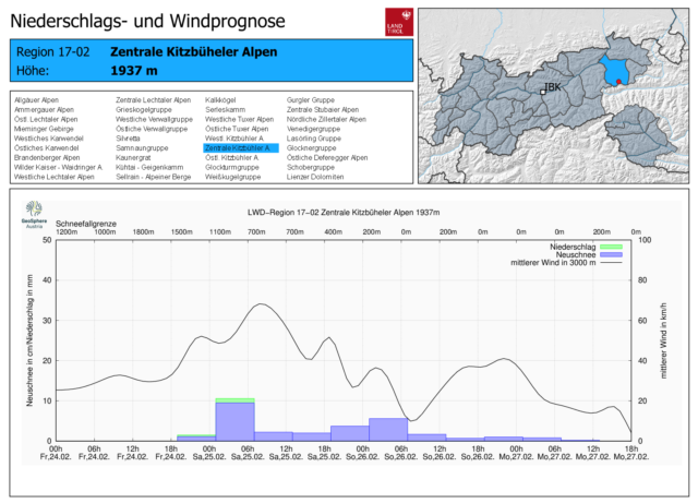 Niederschlags- und Windprognose samt Entwicklung der Schneefallgrenze für eine der prognostiziert niederschlagsstärksten Regionen, den Zentralen Kitzbüheler Alpen. Niederschlags- und Windprognose samt Entwicklung der Schneefallgrenze für eine der prognostiziert niederschlagsstärksten Regionen, den Zentralen Kitzbüheler Alpen.