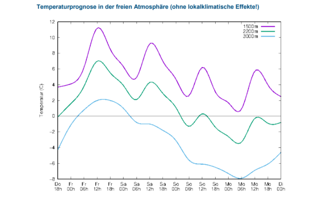 Temperaturverlauf der kommenden Tage. Heute am 17.03. war es vergleichsweise am wärmsten.