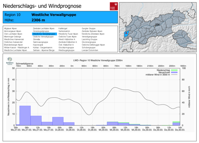 Morgen am 28.03. gibt es eine Pause bei den Niederschlägen. Der Wind wird etwas schwächer. Die Sonne wird zum Vorschein kommen.