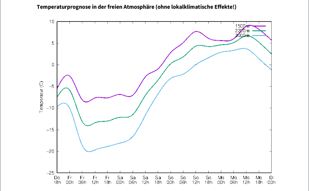 Temperaturprognose für die kommenden Tage. Es wird deutlich wärmer als zuletzt (© GSA)