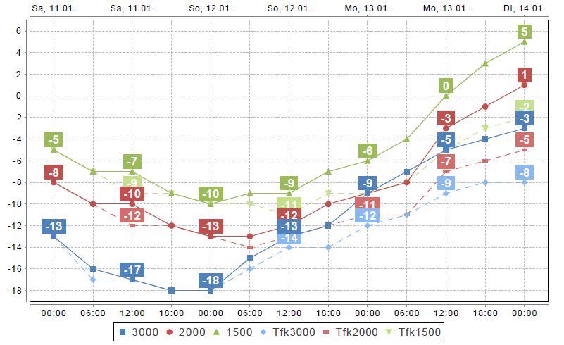 In der nächsten Woche kündigen sich auf den Bergen frühlingshafte Temperaturen an (©Oberlandwetter, 09.01.2025).