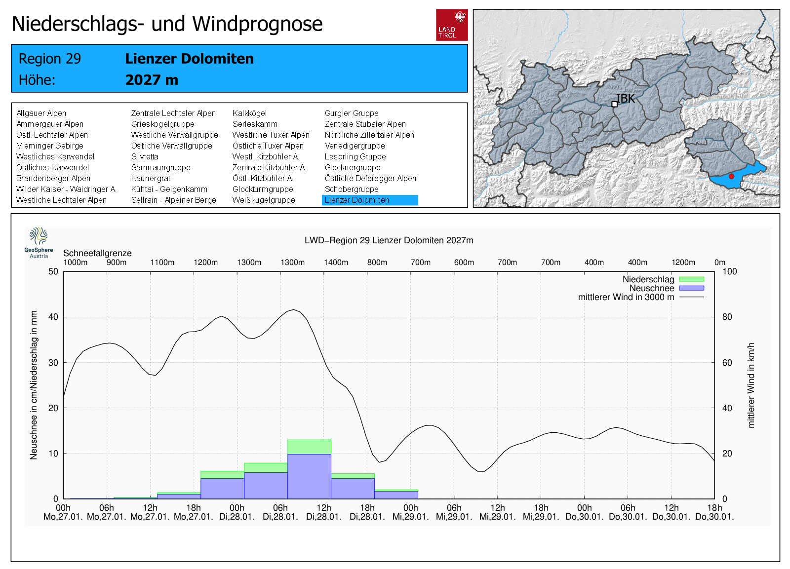 Niederschlags- und Windprognose für das südliche Osttirol. Der Wind lässt ab Dienstagvormittag deutlich nach. Die Schneefallgrenze sinkt im Laufe des Niederschlags bis in tiefe Lagen; wann genau dies passieren wird, ist im Detail aber noch sehr unsicher.