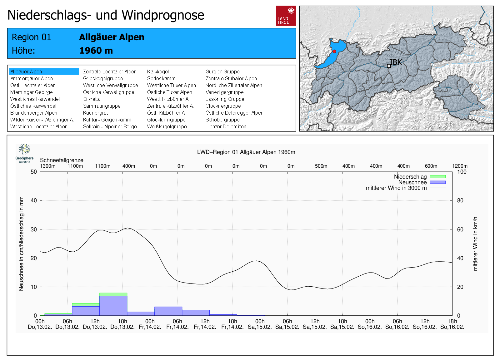 Niederschlags- und Windprognose in den Allgäuer Alpen. Die höchste Niederschlagsintensität wird in den frühen Abendstunden des 13.02. erwartet.