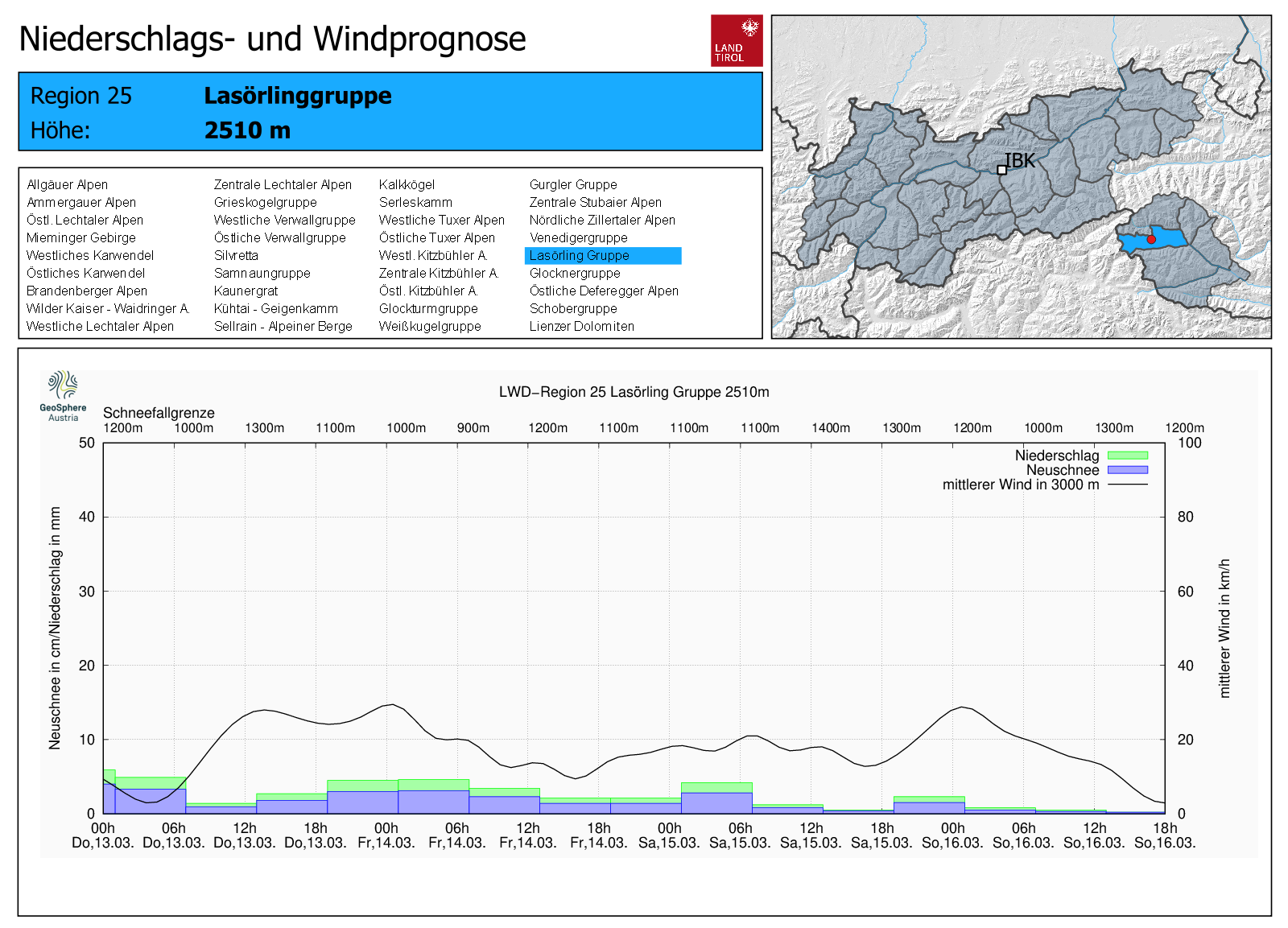 Es ist mit weiteren Niederschlägen zu rechnen. Am ergiebigsten sollen diese in den östlichen Regionen des Alpenhauptkammes sowie in Osttirol ausfallen. Der Wind wird tendenziell etwas schwächer. (© GSA)