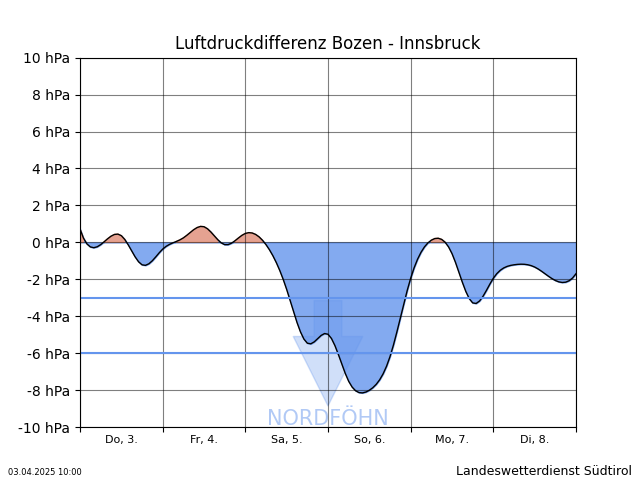 Samstag, 05.04. und Sonntag, 06.04. lebt auf den Bergen des Alpenhauptkamms und in Osttirol der Nordwind auf. In der Höhe wird etwas Schnee verfrachtet, es bilden sich kleine Triebschneeansammlungen (©Landeswetterdienst Südtirol).