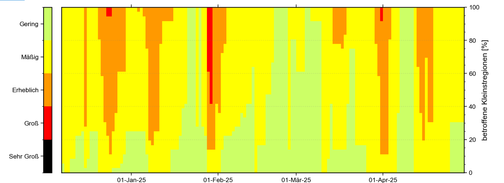 Season Review 2024/25