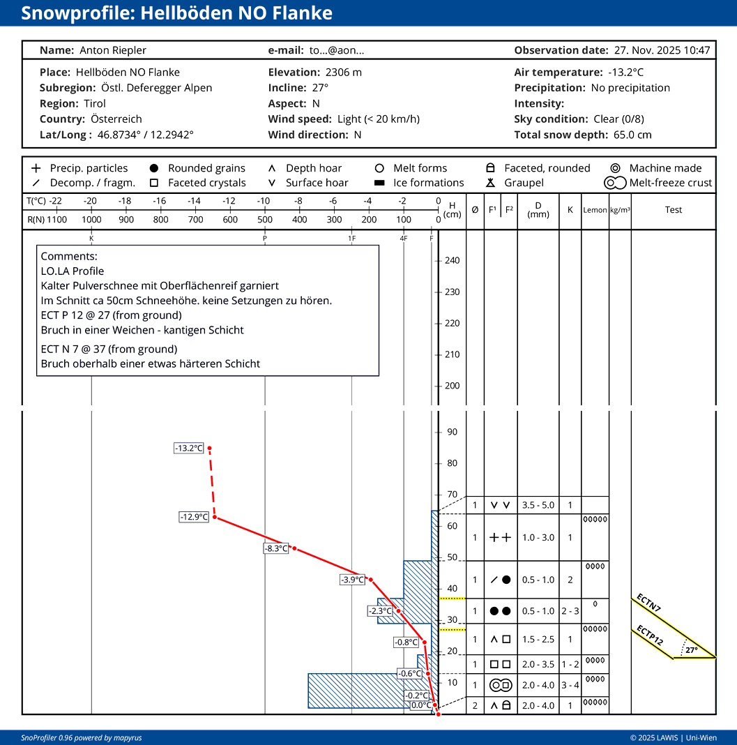 Wenngleich etwas geringmächtiger, auch im zentralen Osttirol findet man an Schattenhängen stellenweise einen sehr schwachen Schneedeckenaufbau. 