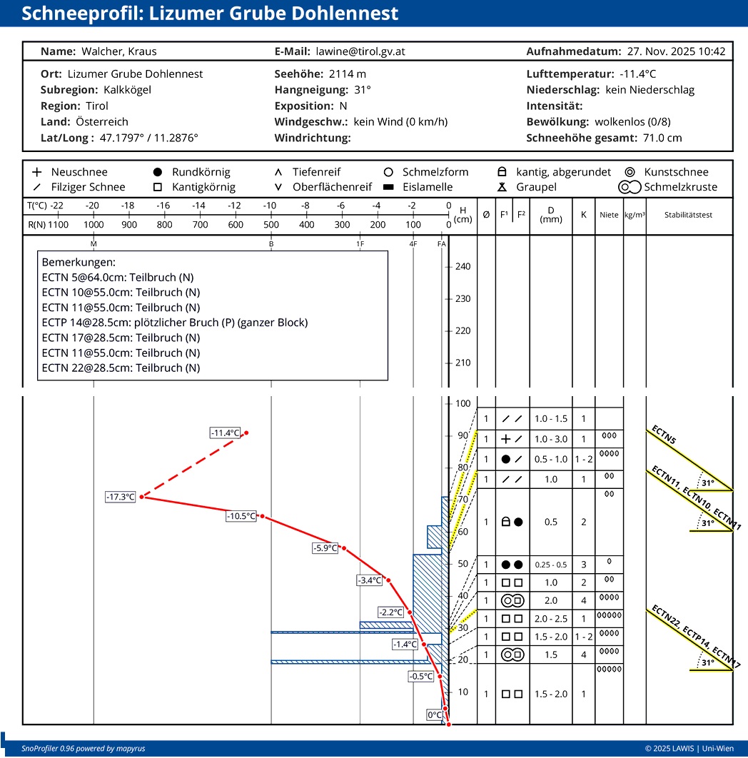 Im unteren Teil des Schneeprofils erkennt man kantige Schwachschichten, welche in Stabilitätstests angesprochen werden können.