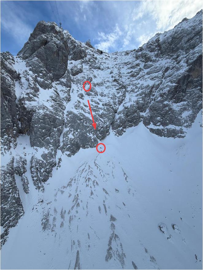 Lawinenabgang Zugspitze - "Stopselzieher"-Klettersteig" vom 06.12.2025. Der obere, eingekreiste Bereich zeigt die Örtlichkeit des Lawinenabgangs, der Pfeil die ungefähre Sturzbahn, der untere eingekreiste Bereich die Fundstelle des Alpinisten. (© Alpinpolizei, 06.12.2025)