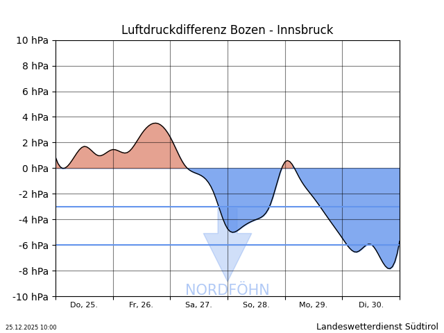 Ab Samstagnachmittag, 27.12. kommt in Osttirol Nordföhn auf (©Landeswetterdienst Südtirol).
