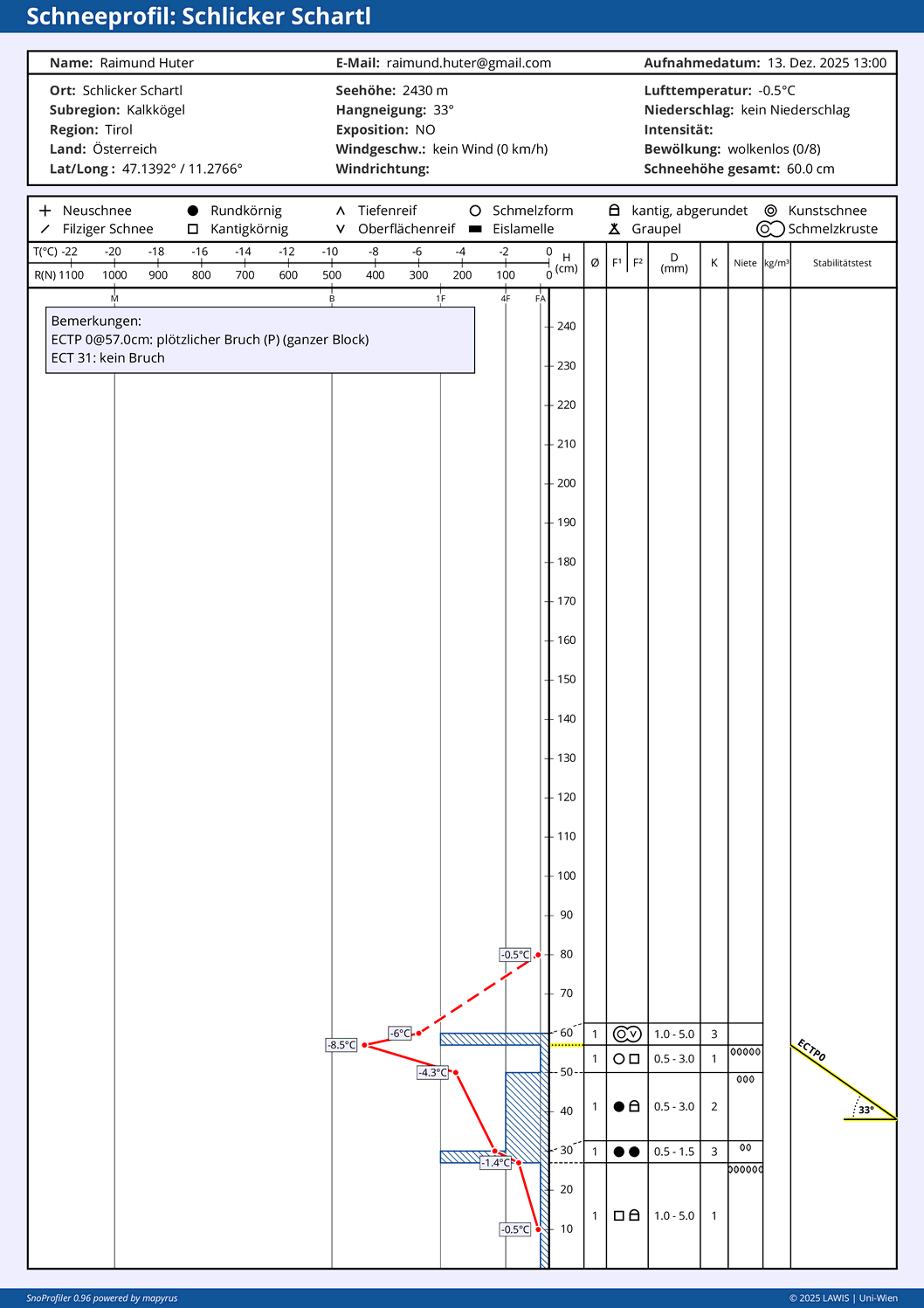 An der Oberfläche die Schmelzkruste  vom 08.12. (samt Oberflächenreif), darunter ein inzwischen recht lockeres Gefüge.