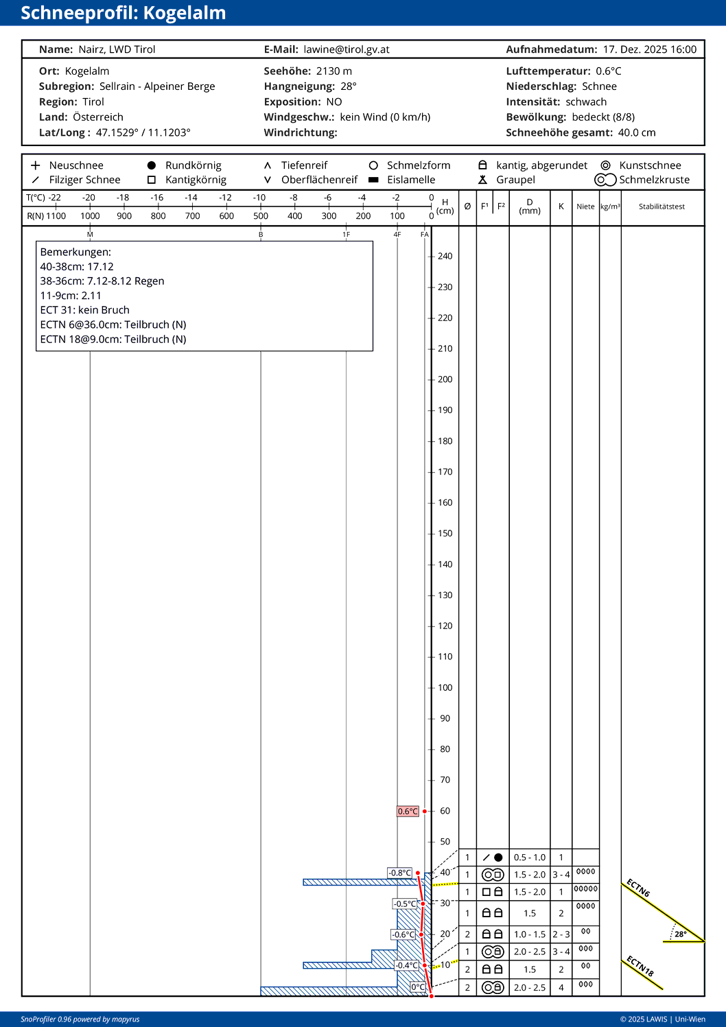 Schneeprofil in mittlerer Höhenlage. Nahezu 0°-isotherme Schneedecke. Markant die oberflächennahe Schmelzkruste vom 08.12., darunter bereits kantig.