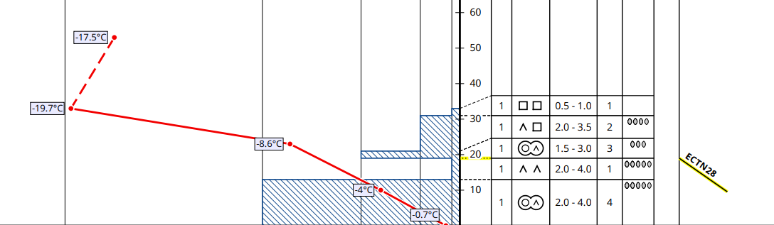 Schneeprofil am Zwölferkogel in der Region Kühtai-Geigenkamm auf 2115m in einem 30 Grad steilen Nordhang vom 07.01.2026: Mögliche Schwachschichten gibt es hier an der Schneeoberfläche und unterhalb der dünnen Schmelzkruste bei 21-19cm, welche vom Regen am 07.12./08.12. und 16./17.12.2025 stammt. (© Lukas Ruetz)
