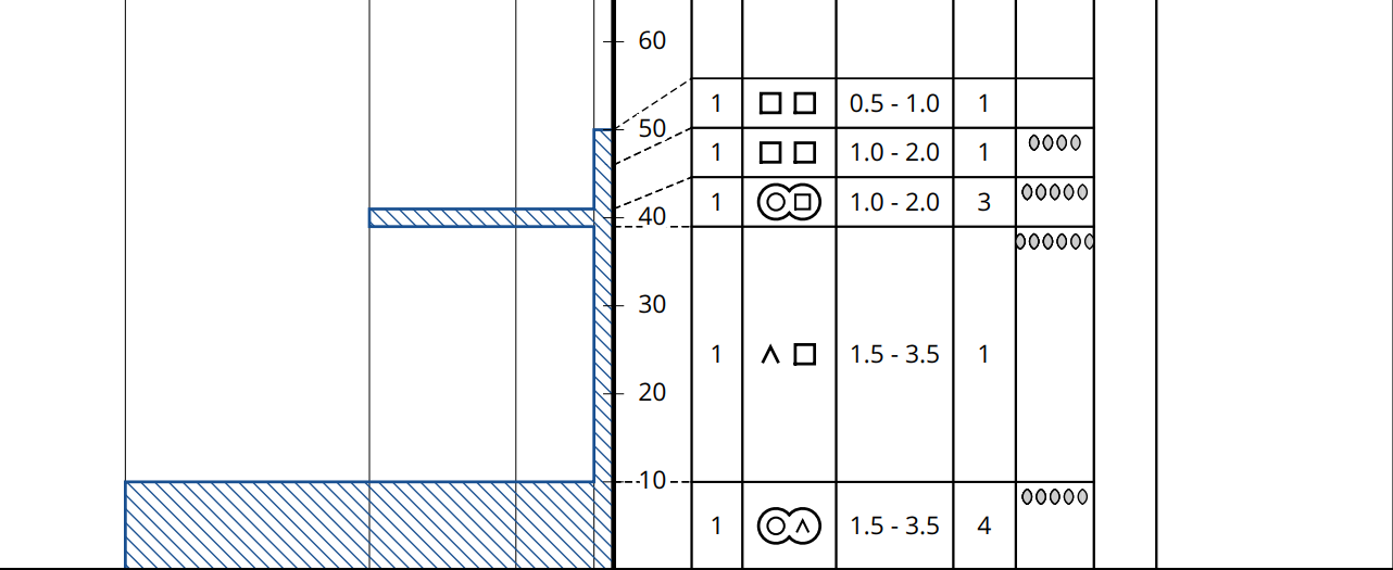 Ein sehr ähnliches Bild bei dem Schneeprofil vom 08.01.2026 in der Weißkugelgruppe auf 2560m in einem 30 Grad steilen Nordhang: Ausgeprägte Schwachschichten aus kantigen Kristallen und Schwimmschnee (© Tobias Holzknecht)