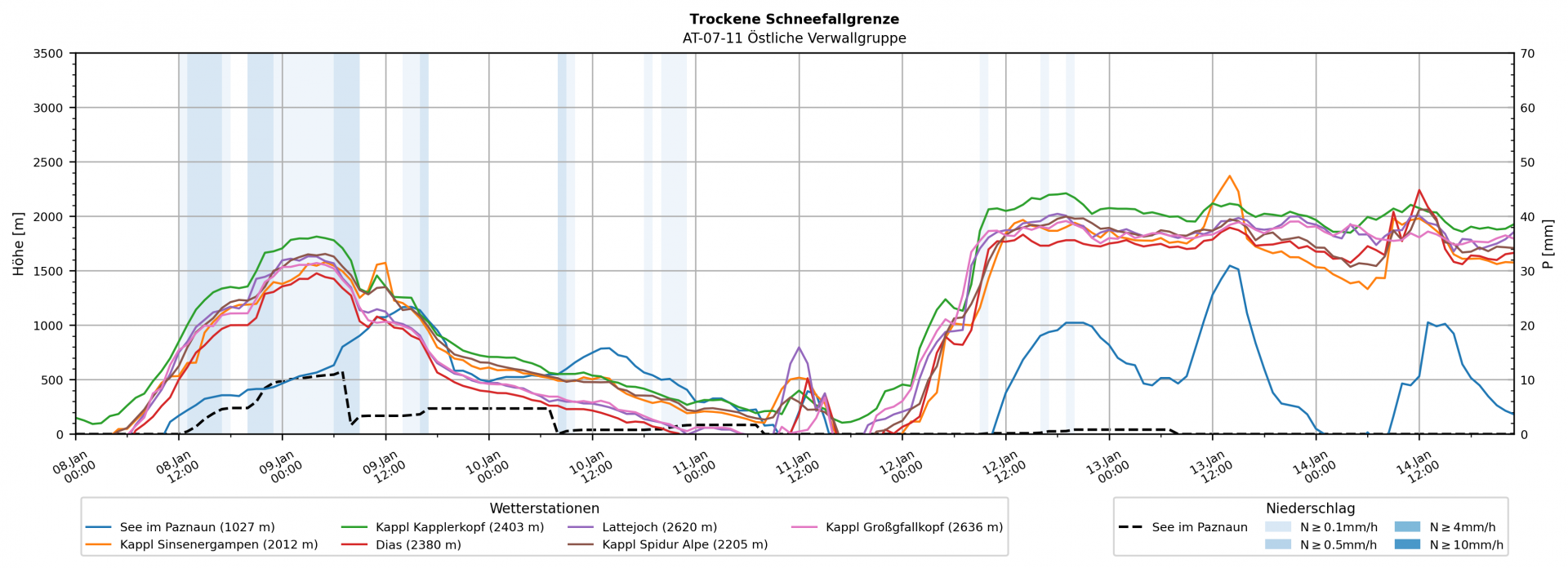 Berechnete "trockene Schneefallgrenze" in der Region "Östliche Verwallgruppe"