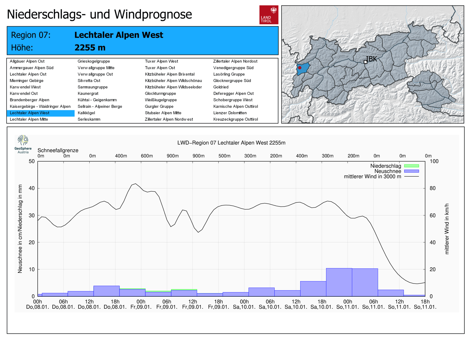 Zeitlicher Verlauf des Neuschnees, der Wind- und Temperaturentwicklung für die Regeion der Lechtaler Alpen West, jener Region mit dem meisten prognostizierten Neuschnee.