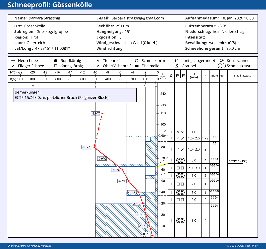 Immer noch (aber deutlich seltener als noch vor einer Woche) kann man bei Stabilitätstest einen Bruch samt Bruchfortpflanzung erzeugen.