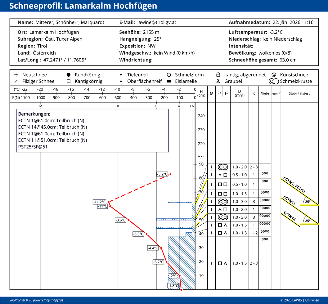 Gleichzeitig wird das "Brett" immer lockerer, sodass sich an immer mehr Stellen, keine Brüche mehr fortpflanzen können. 