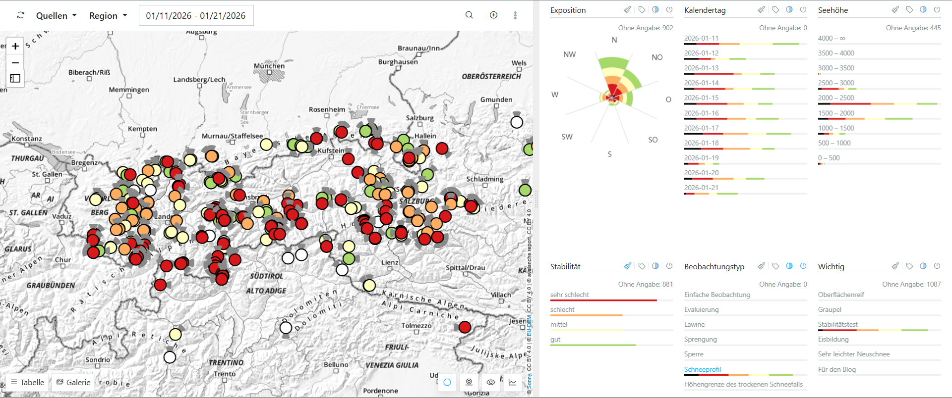 Die "sehr schlechten" und "schlechten" Profile werden tendenziell weniger.