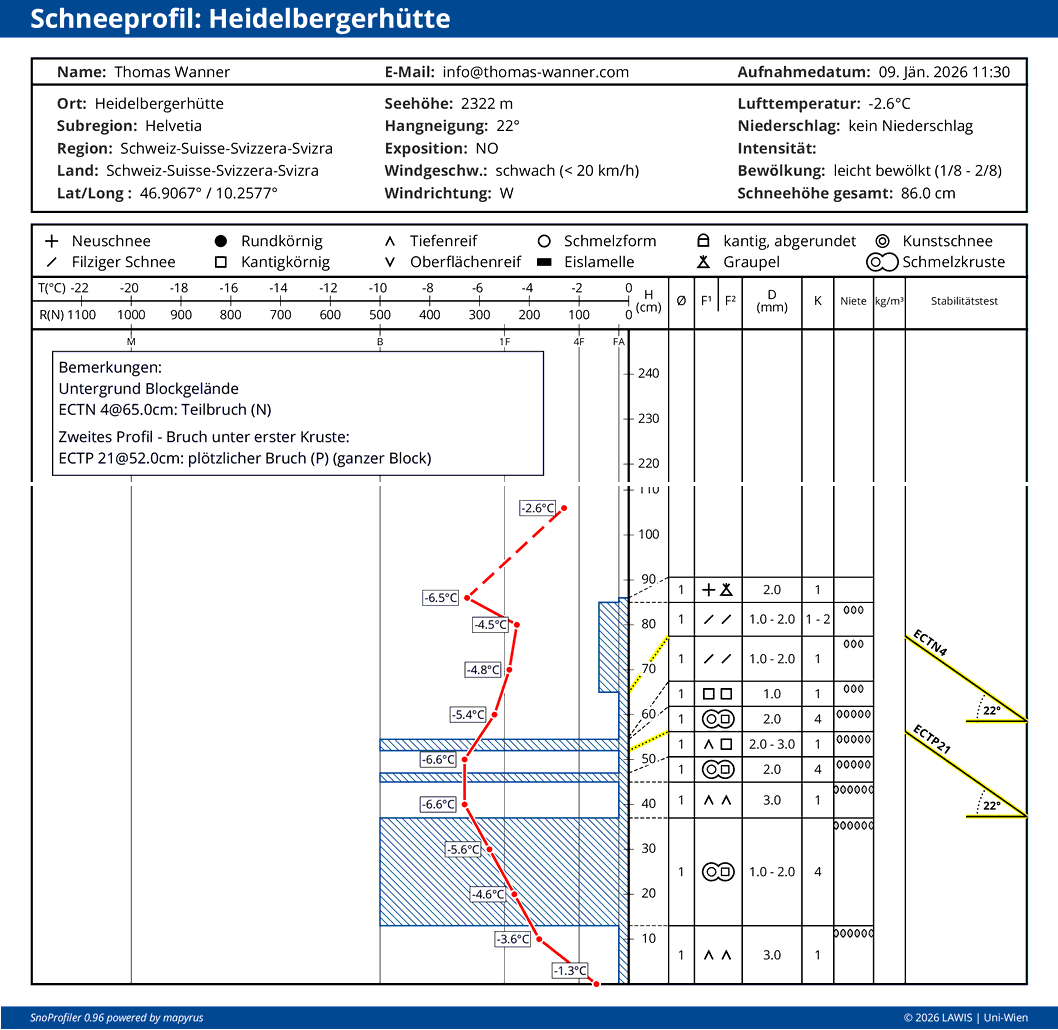 Mehrere potentielle Schwachschichten im Fimbatal in der Silvretta.