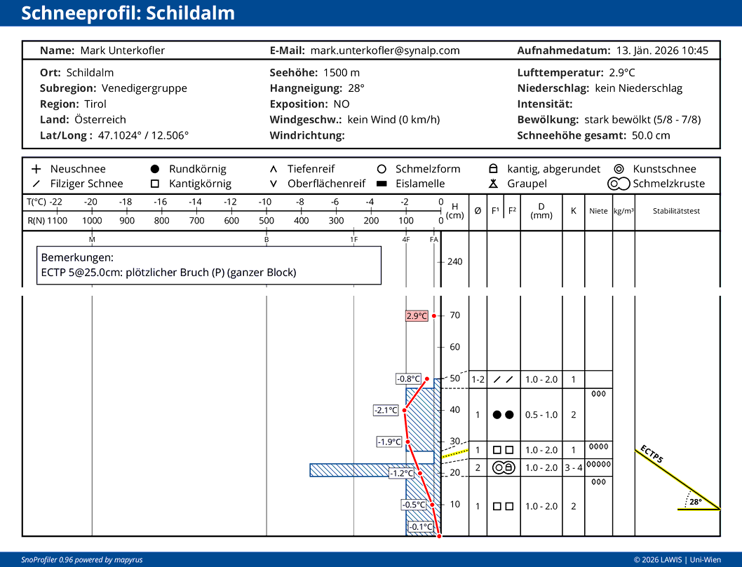 Hier ein Profil aus der Venedigergruppe mit  kantigen Schichten auf  einer Kruste.
