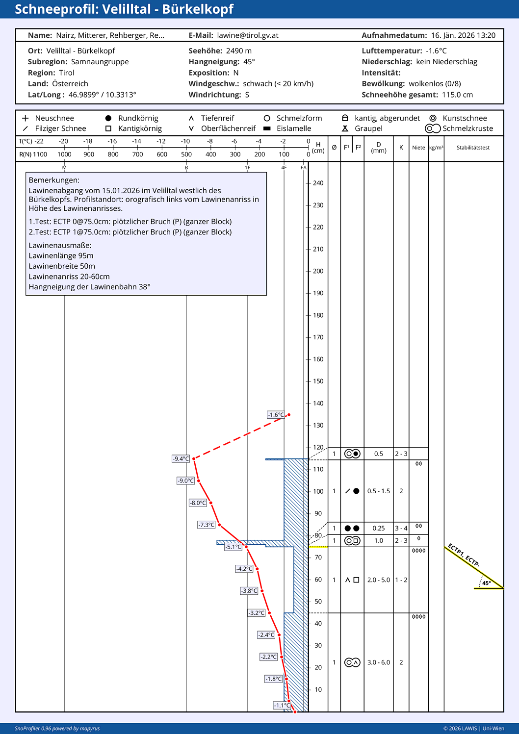 Das zu obigem Foto passende Schneeprofil. Es zeigt den für die aktuelle Situation recht typischen Aufbau. Das Schneebrett brach unterhalb der dünnen Schmelzkruste bei 75cm.