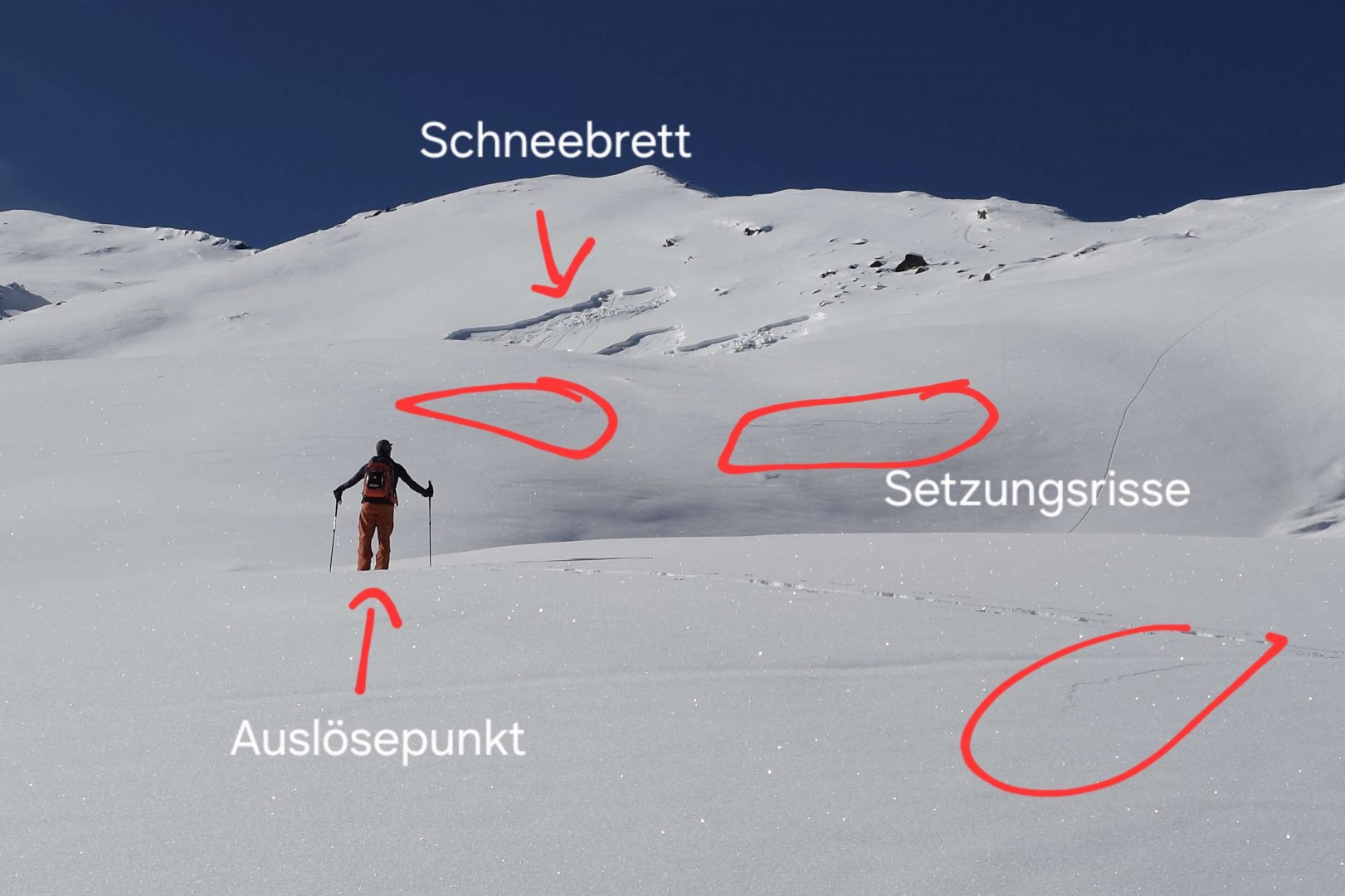 Fernauslösung beim Kastengrat in der Region Kalkkögel (© Thilo Rek, 01.02.2026)