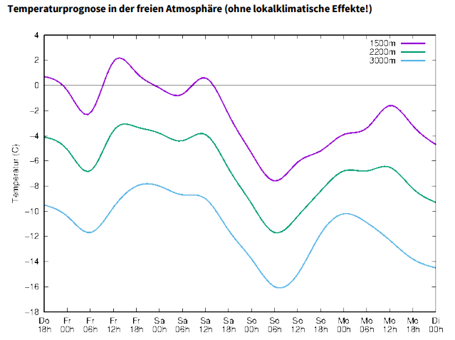 Markant ist der Temperaturabfall in der Nacht auf Sonntag, 15.02.2026. Der prognostizierte Niederschlag soll bis in Tallagen als Schnee fallen (©GeoSphere Austria).