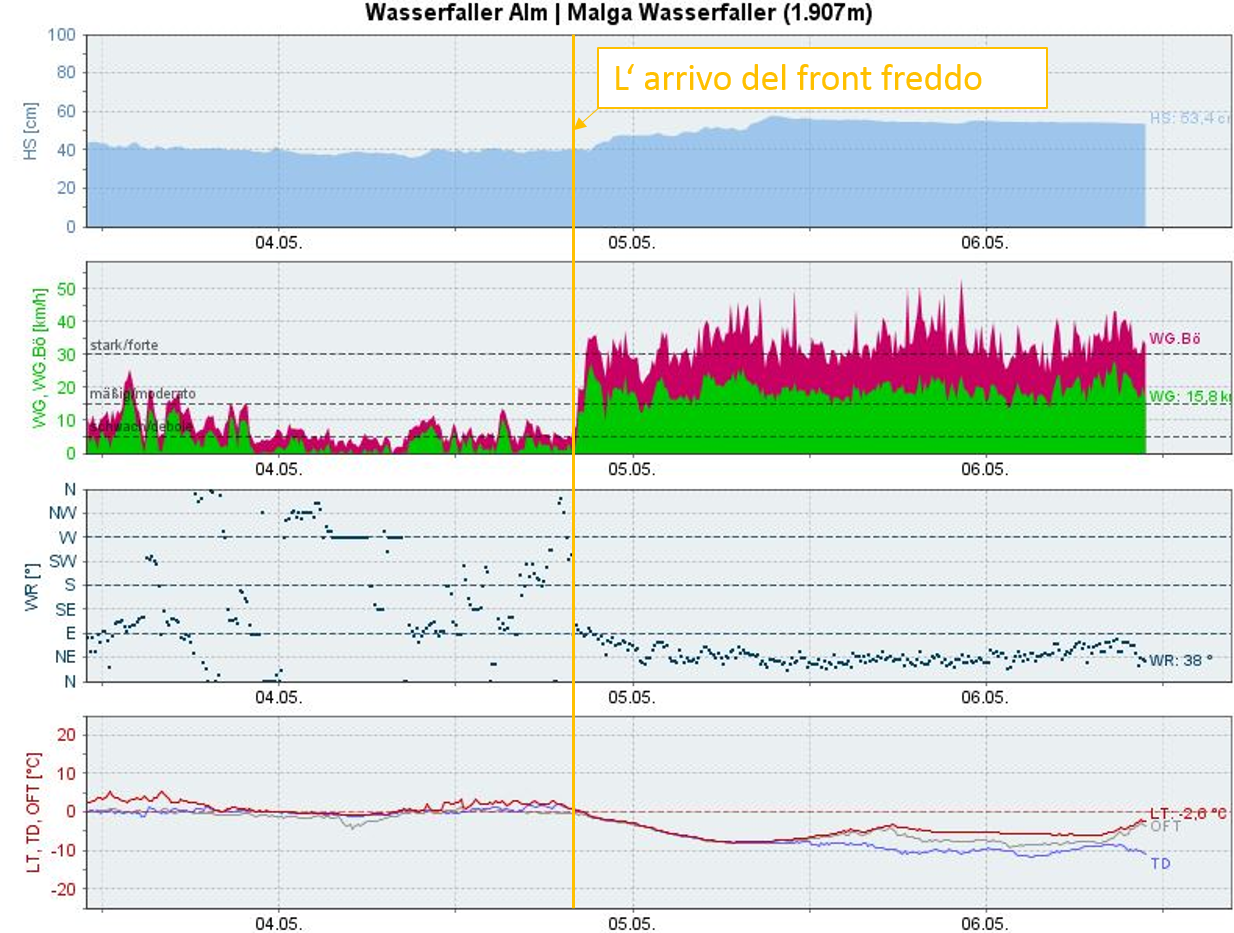 Condizioni invernali in alta quota